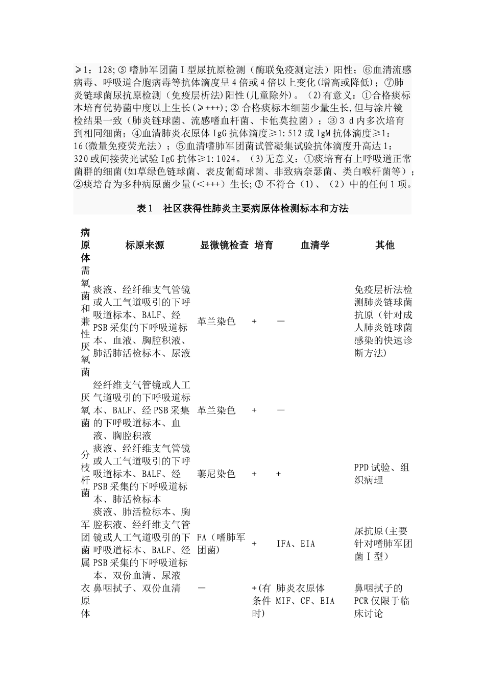 临床诊疗指南及药物临床应用指南_第3页