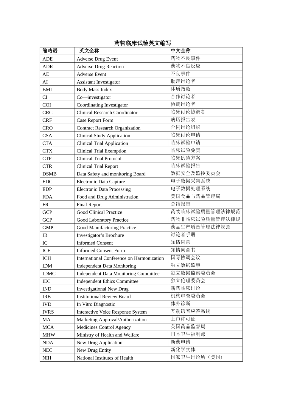 临床试验以及实验室中常见的中英文名词及缩写_第2页