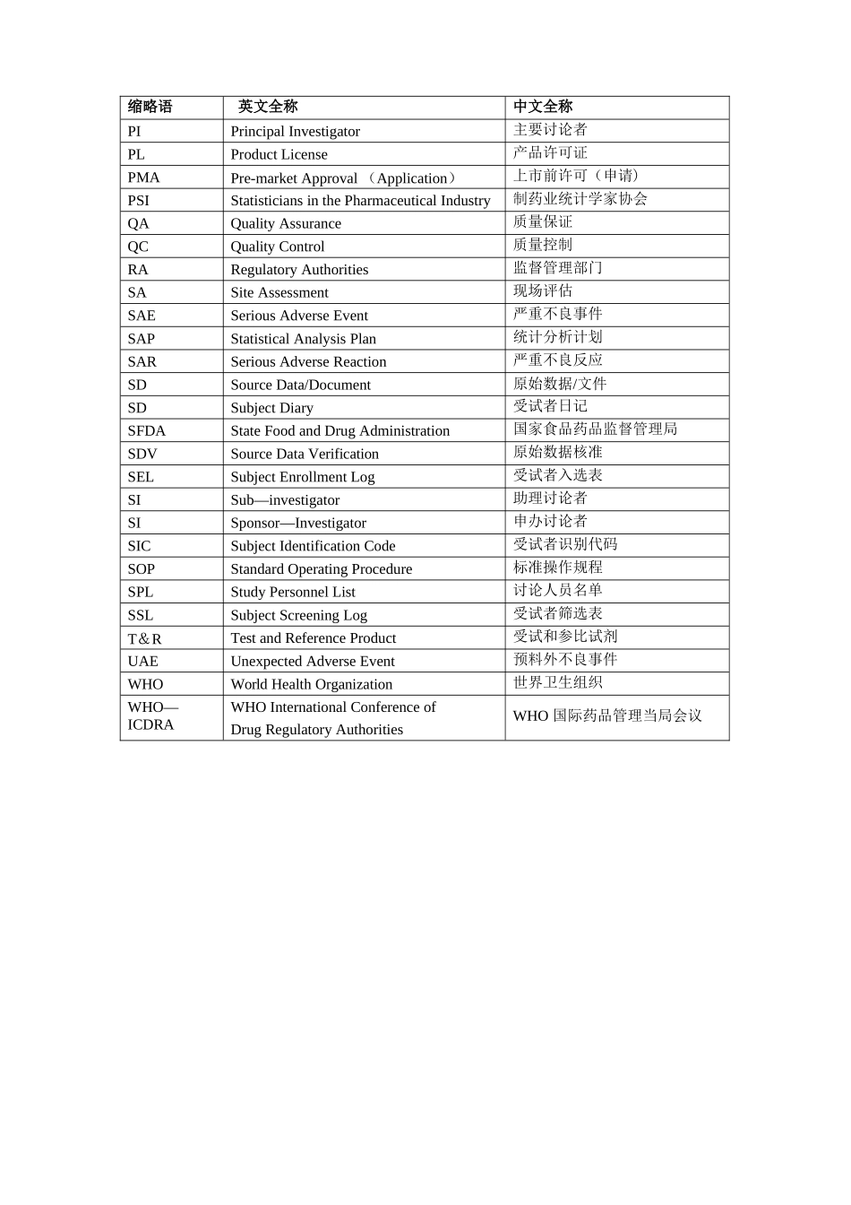 临床试验以及实验室中常见的中英文名词及缩写_第3页