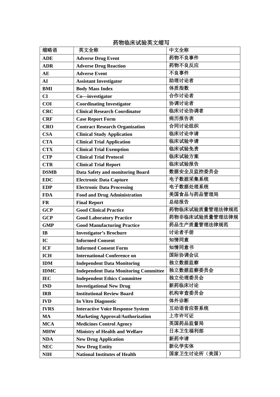 临床试验以及实验室中常见的中英文名词及缩写_第2页