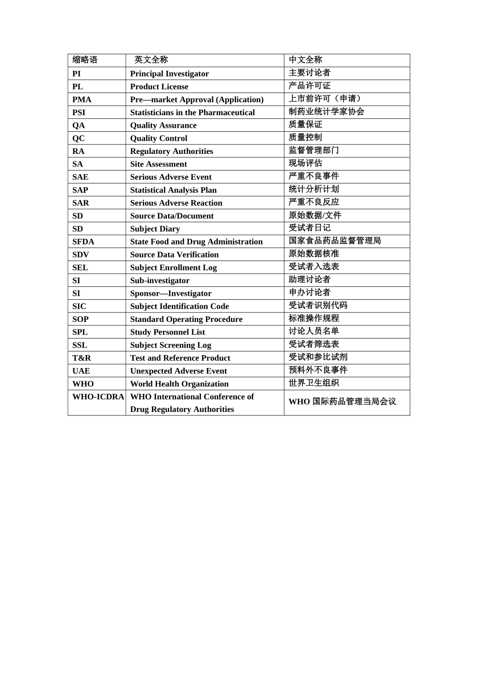 临床试验以及实验室中常见的中英文名词及缩写_第3页