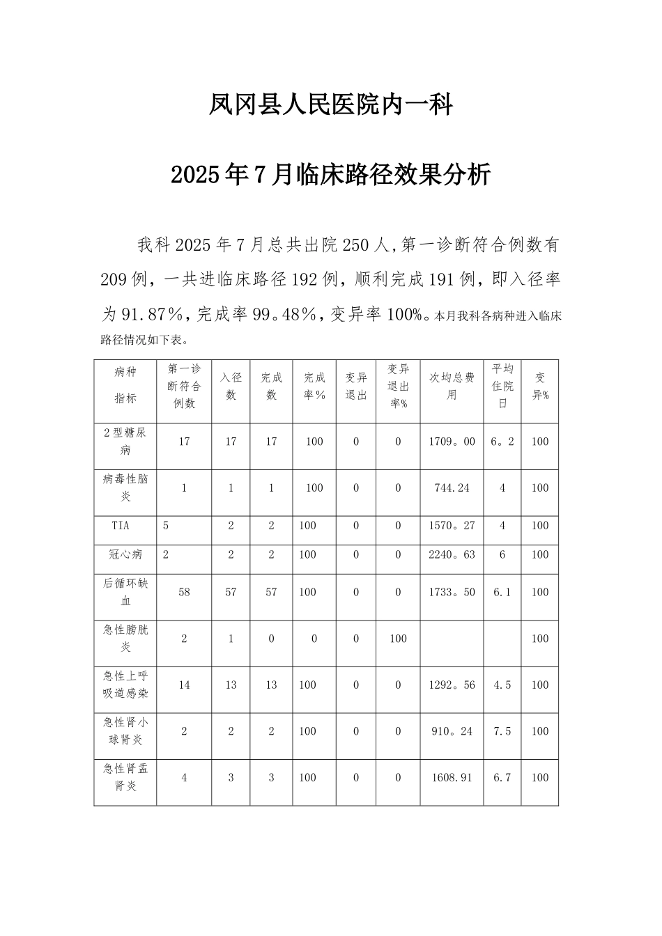 临床路径分析与改进措施_第1页