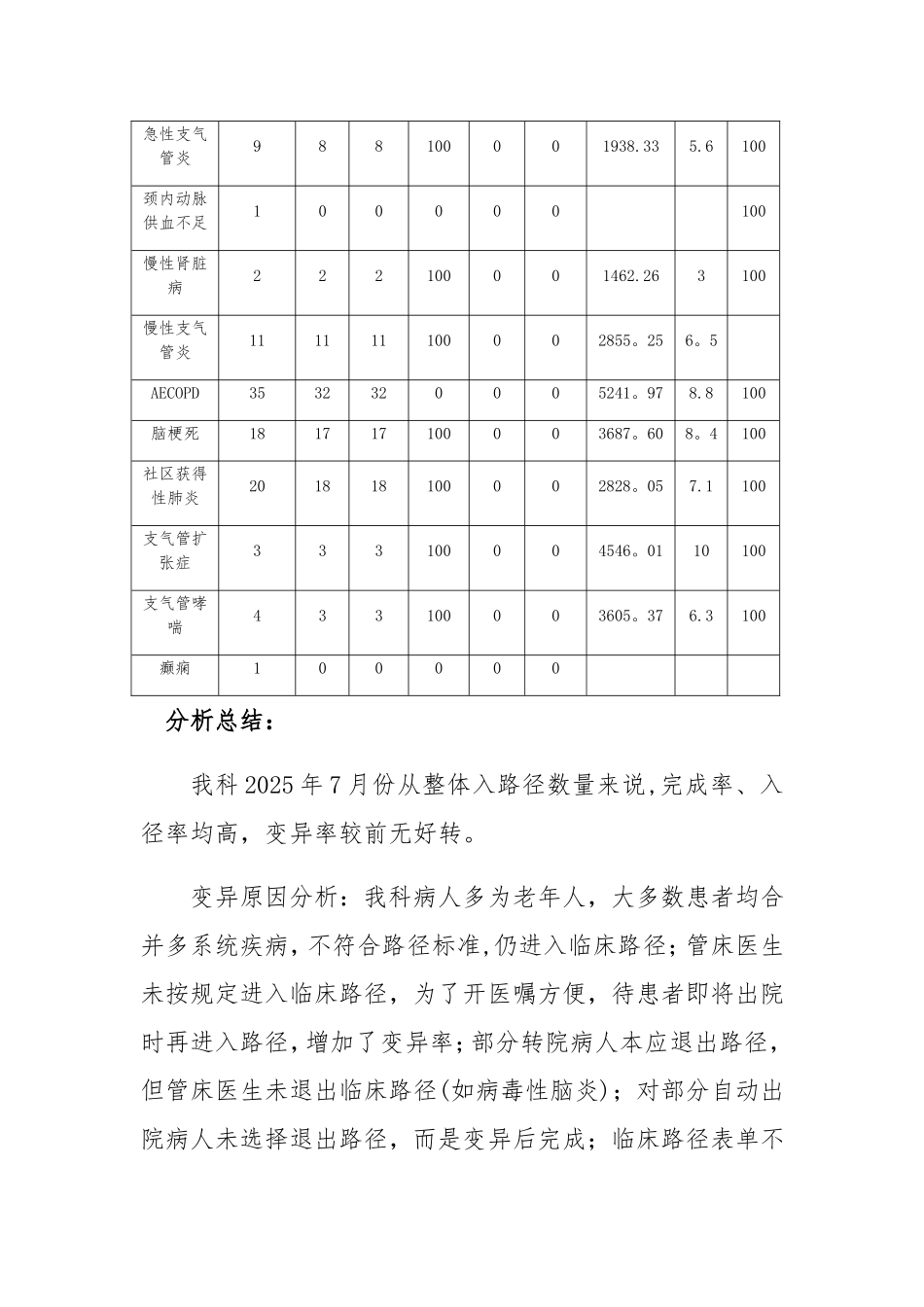 临床路径分析与改进措施_第2页