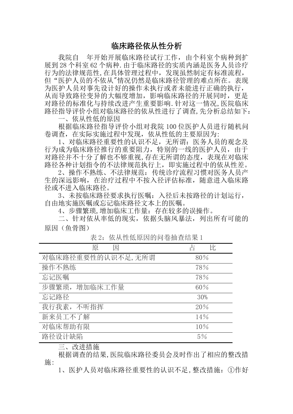 临床路径依从性分析_第1页