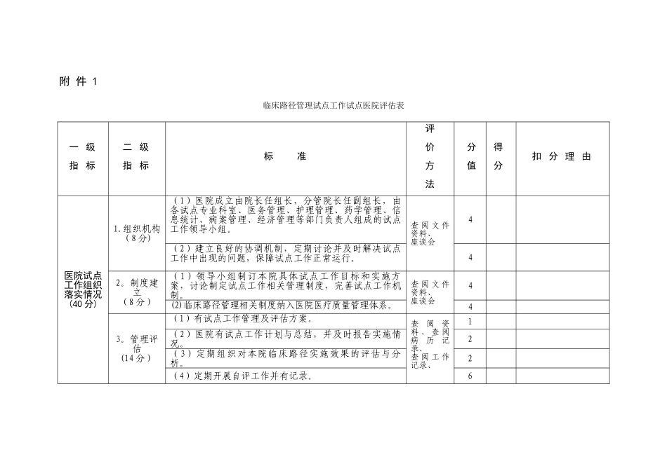 临床路径、单病种督查表_第1页