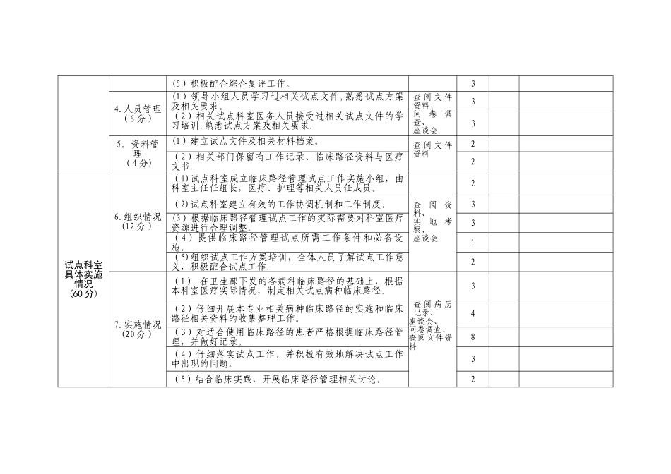 临床路径、单病种督查表_第2页