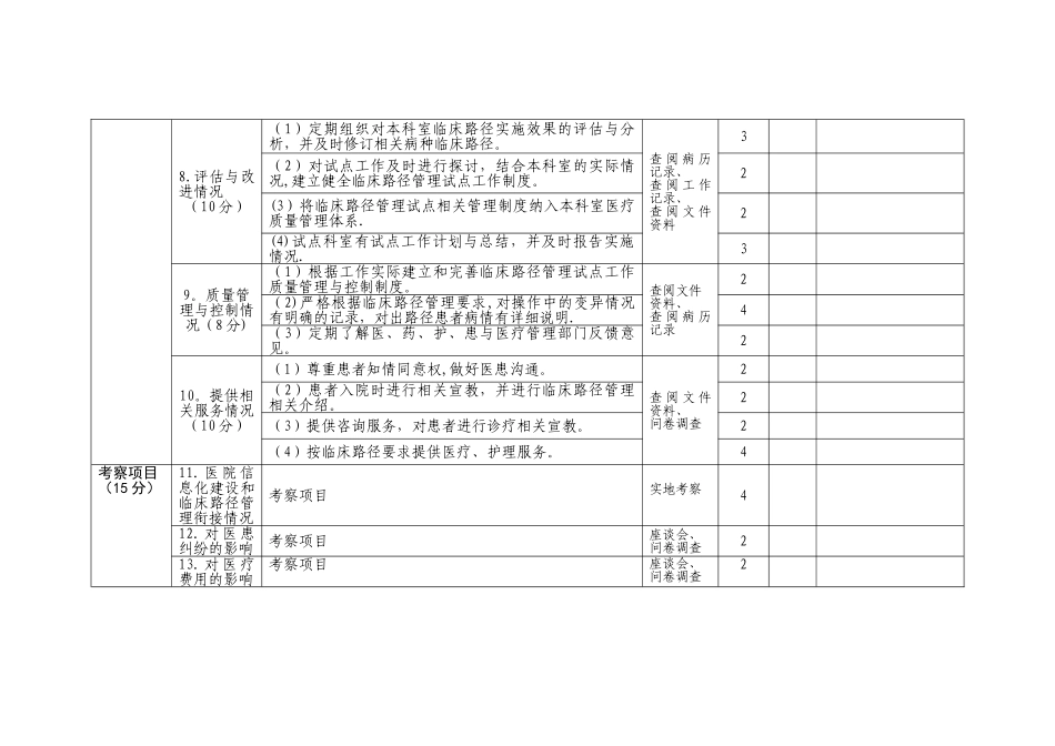 临床路径、单病种督查表_第3页