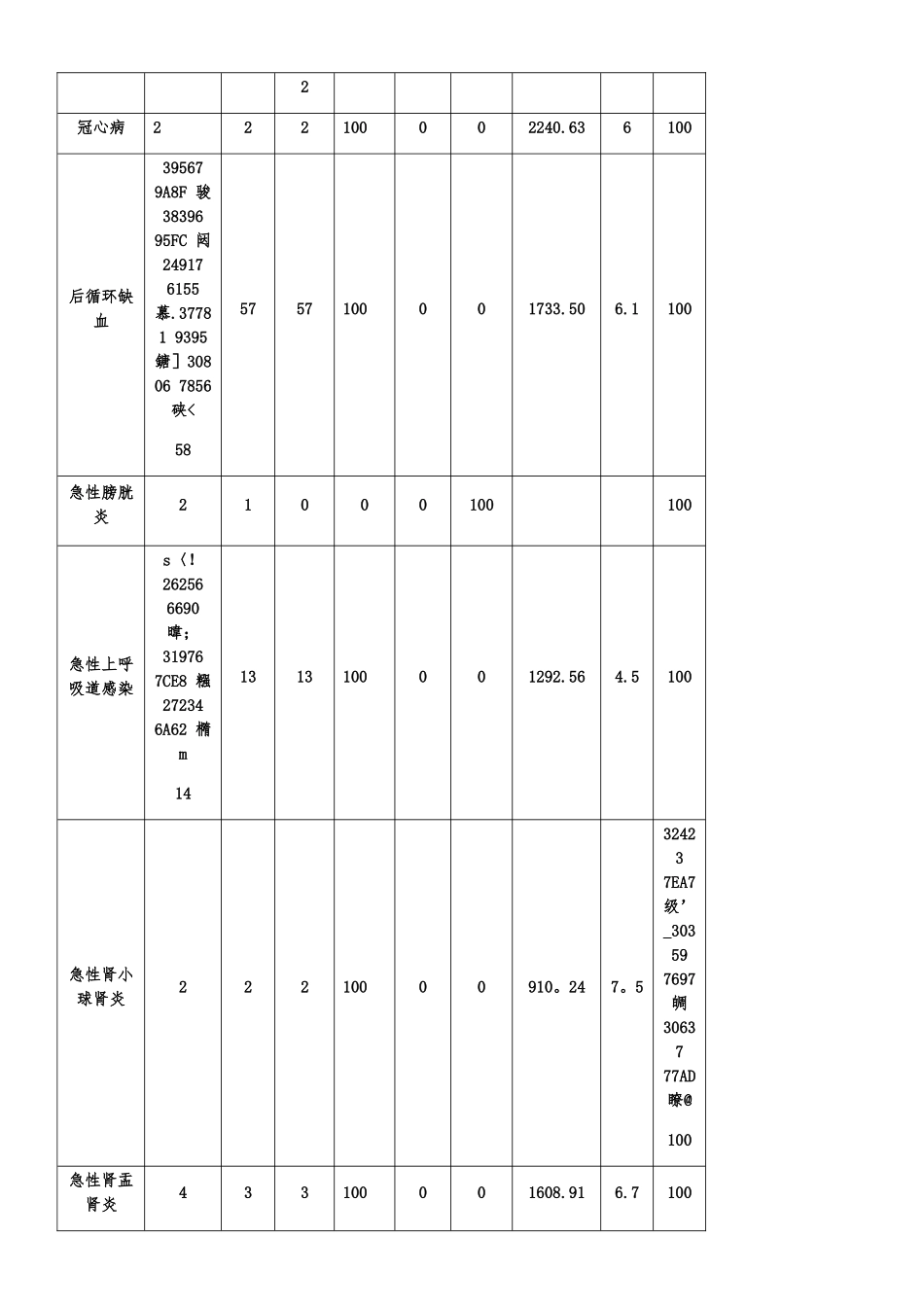 临床路径分析与改进措施_第2页