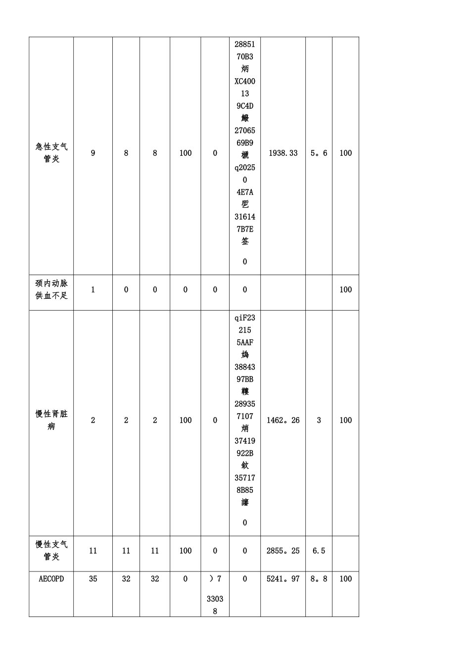 临床路径分析与改进措施_第3页