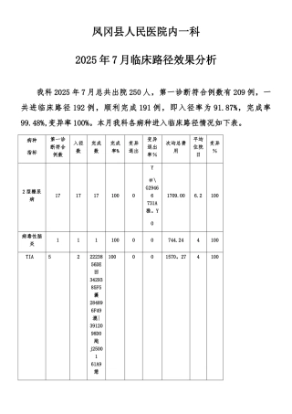 临床路径分析与改进措施