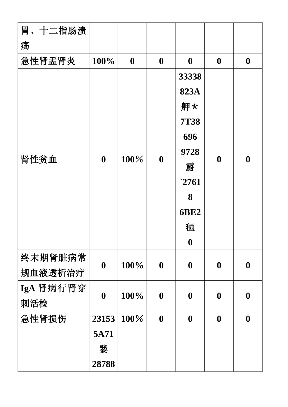 临床路径季度分析报告_第2页