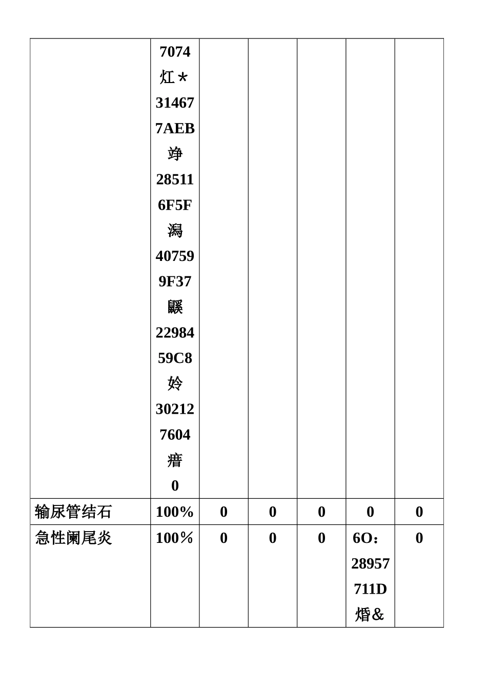 临床路径季度分析报告_第3页