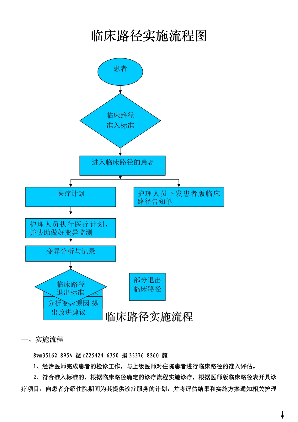 临床路径实施流程及流程图_第1页