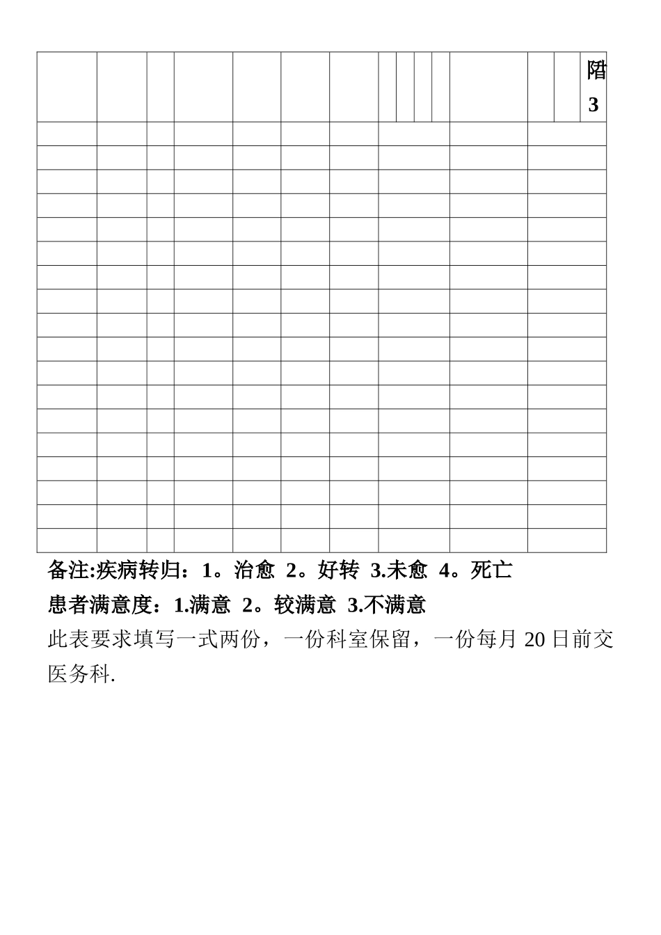 临床路径实施效果评价表2_第3页