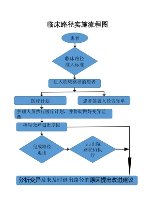 临床路径实施流程图