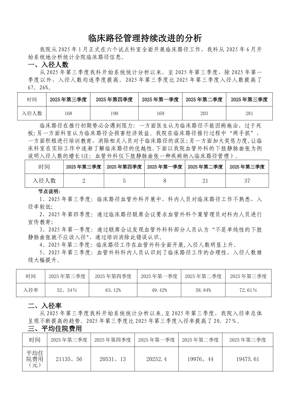 临床路径持续改进分析材料_第1页