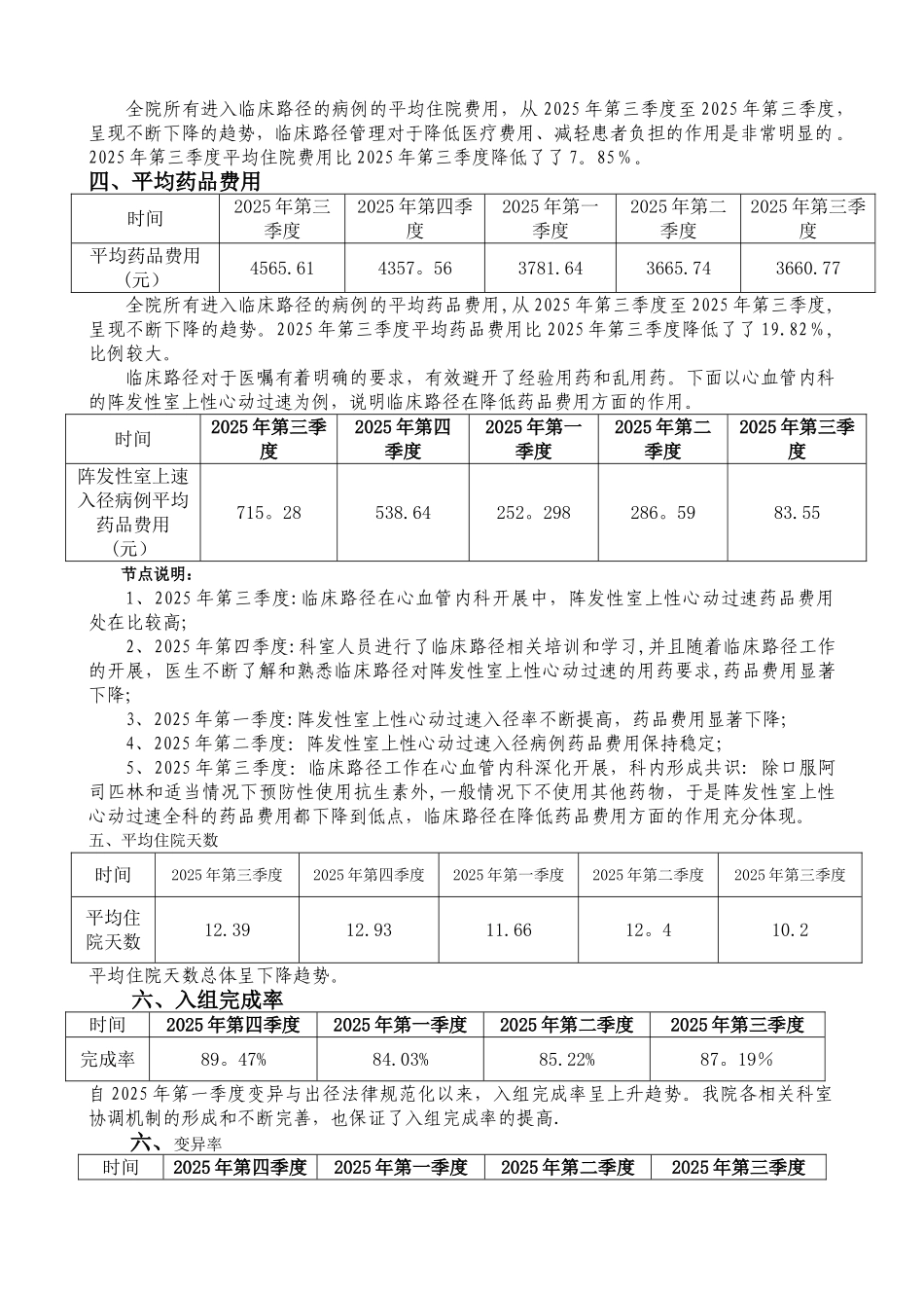 临床路径持续改进分析材料_第2页
