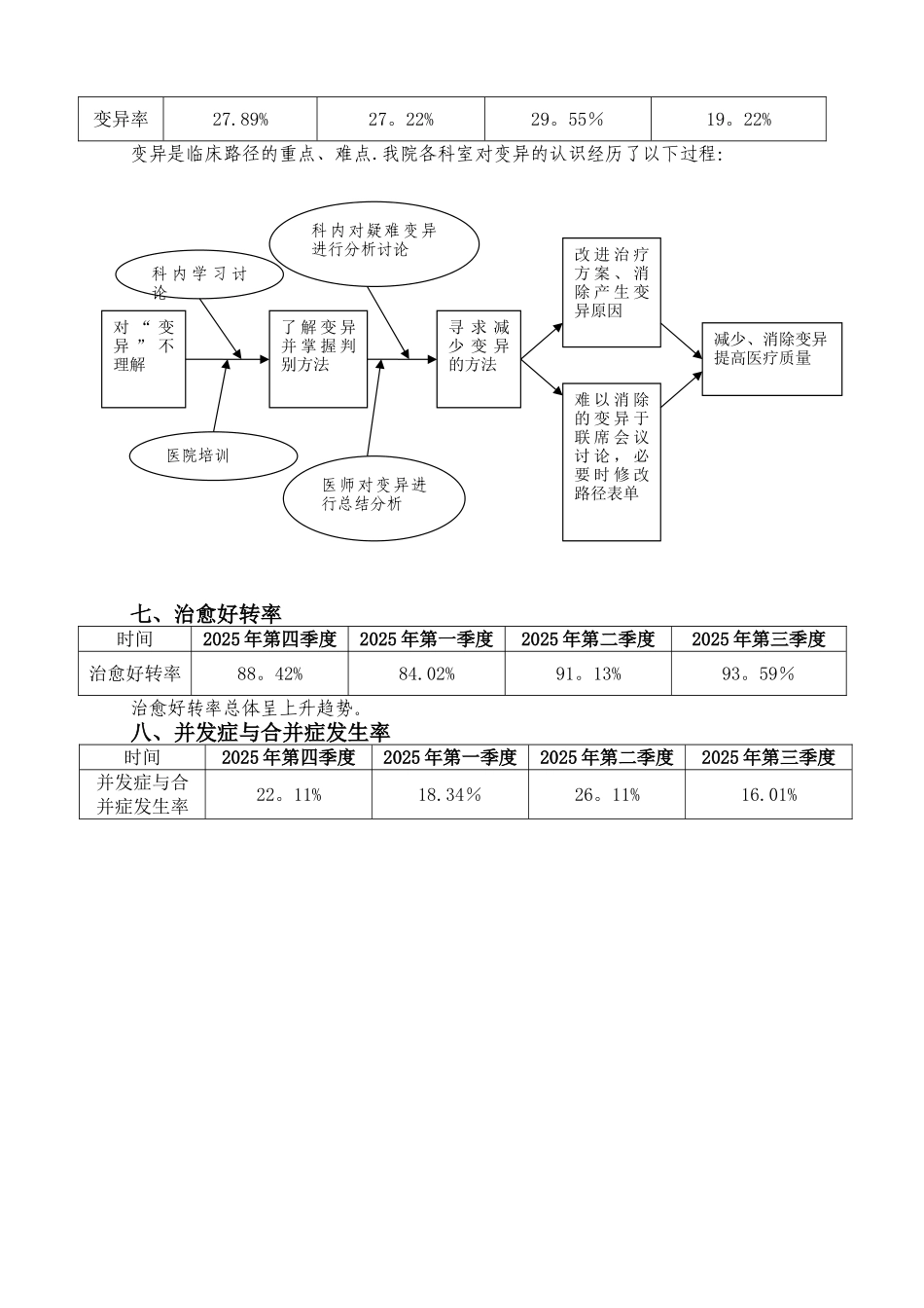 临床路径持续改进分析材料_第3页