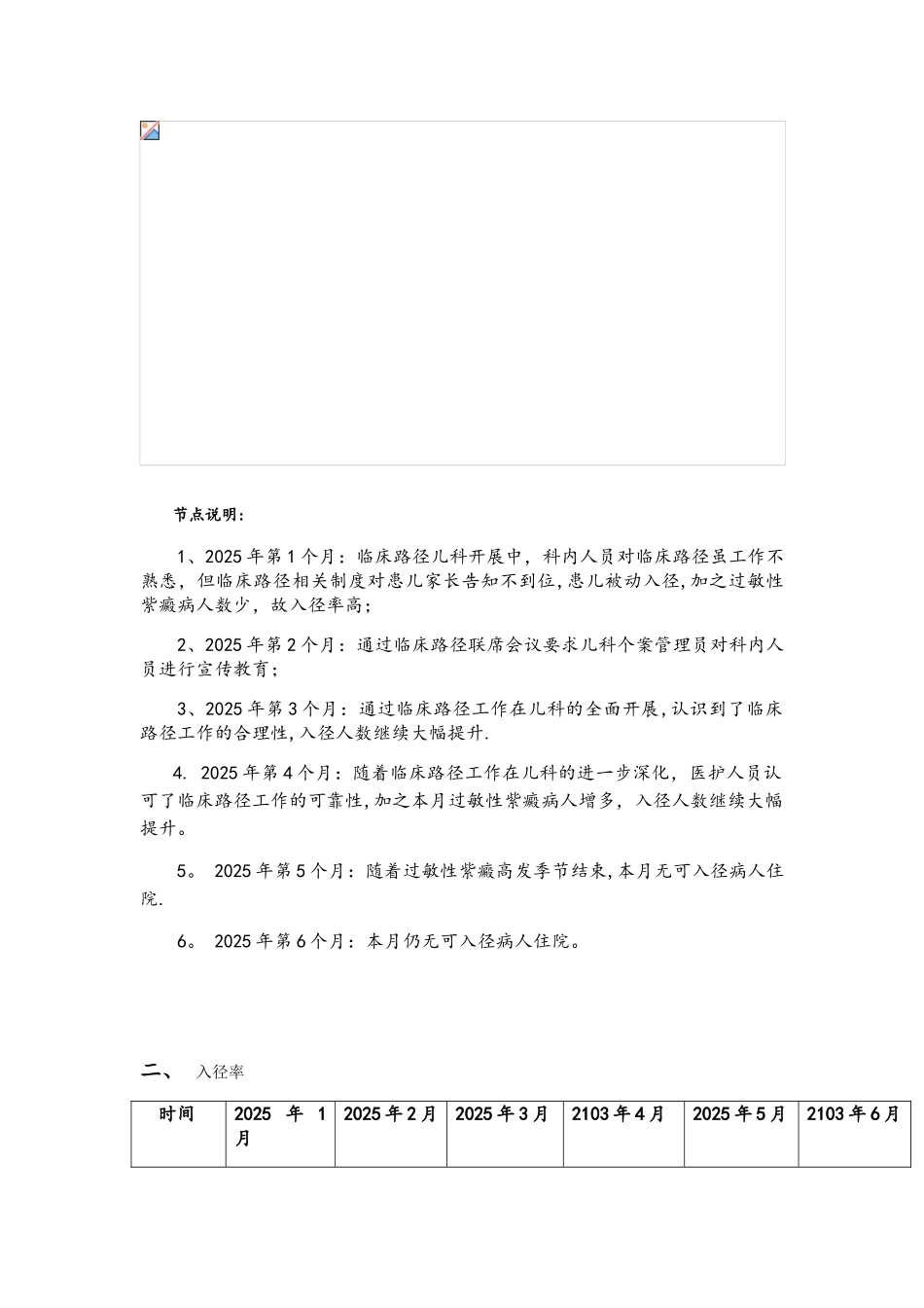 临床路径汇总情况分析报告_第2页