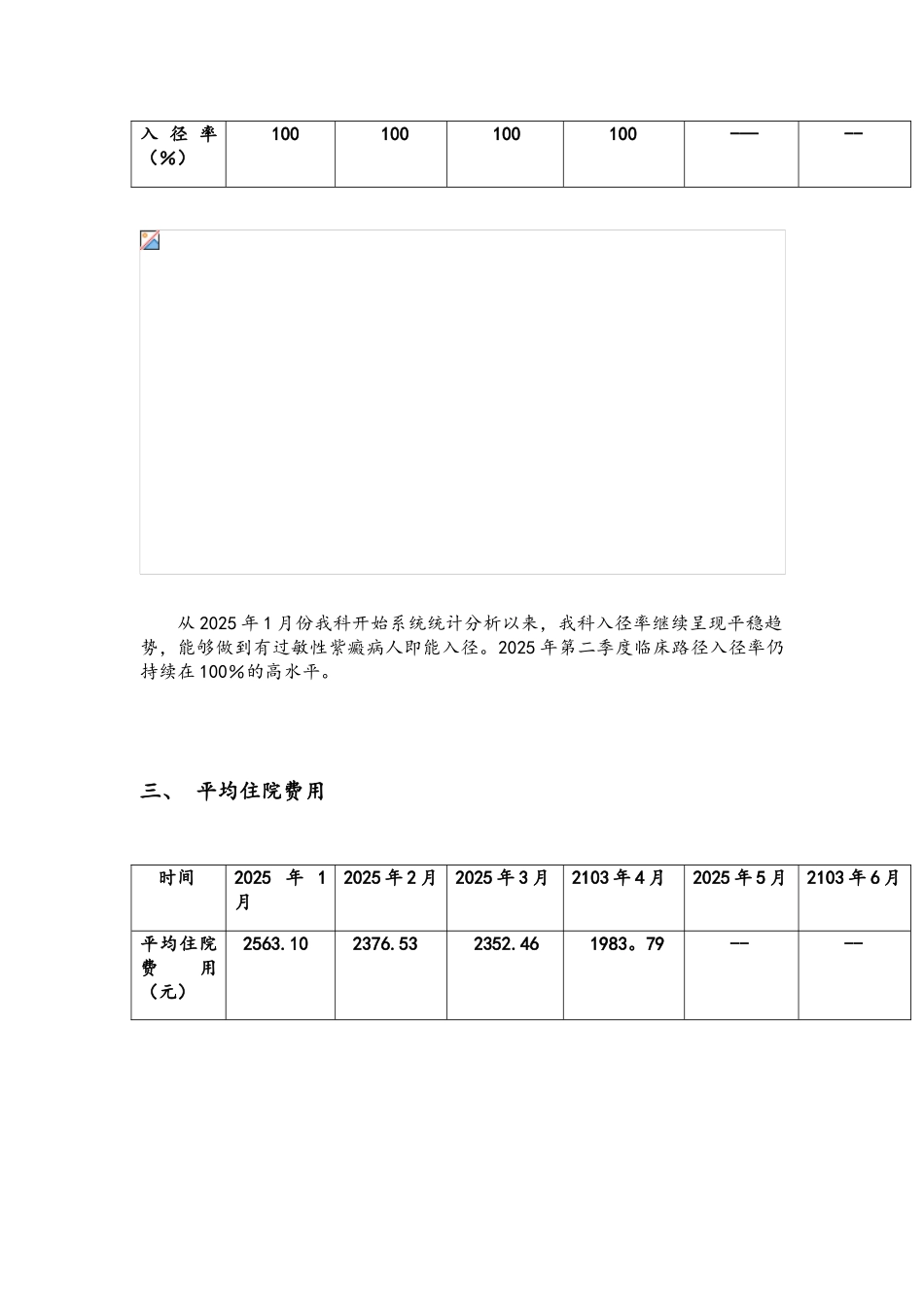 临床路径汇总情况分析报告_第3页