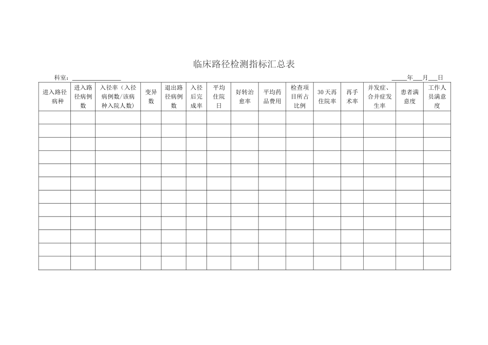 临床路径检测指标汇总表_第1页