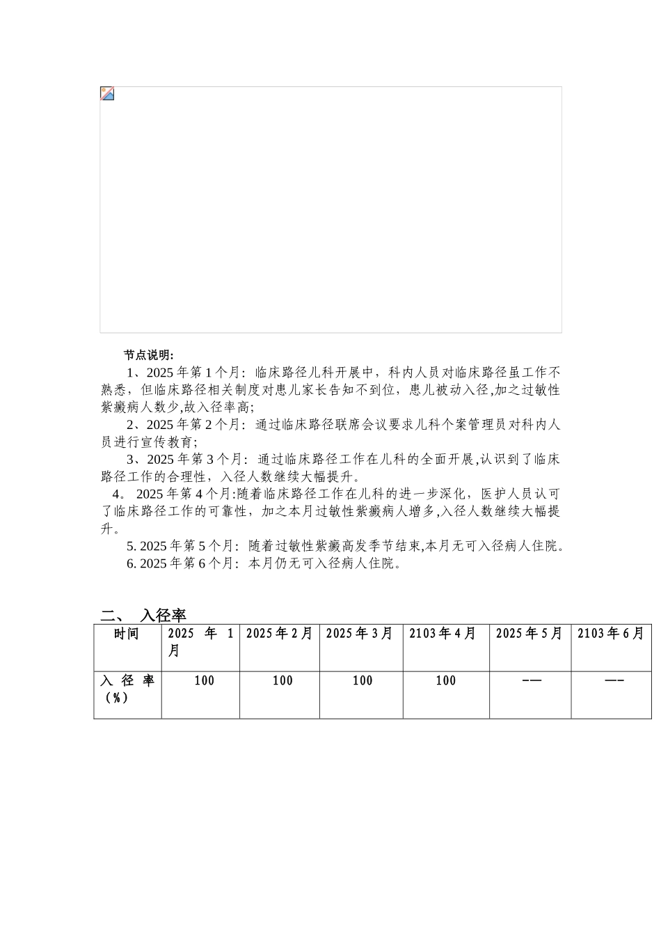 临床路径汇总分析_第2页