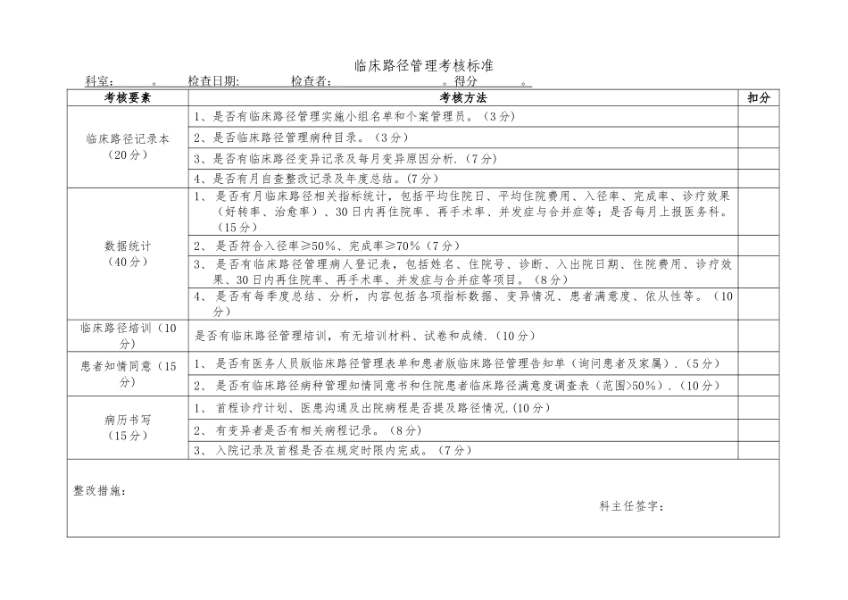 临床路径管理考核标准_第1页