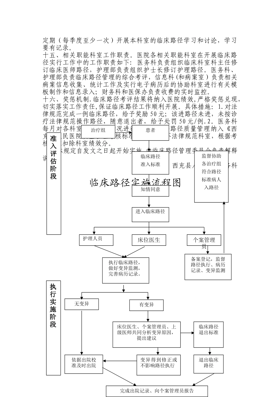 临床路径管理记录本_第3页