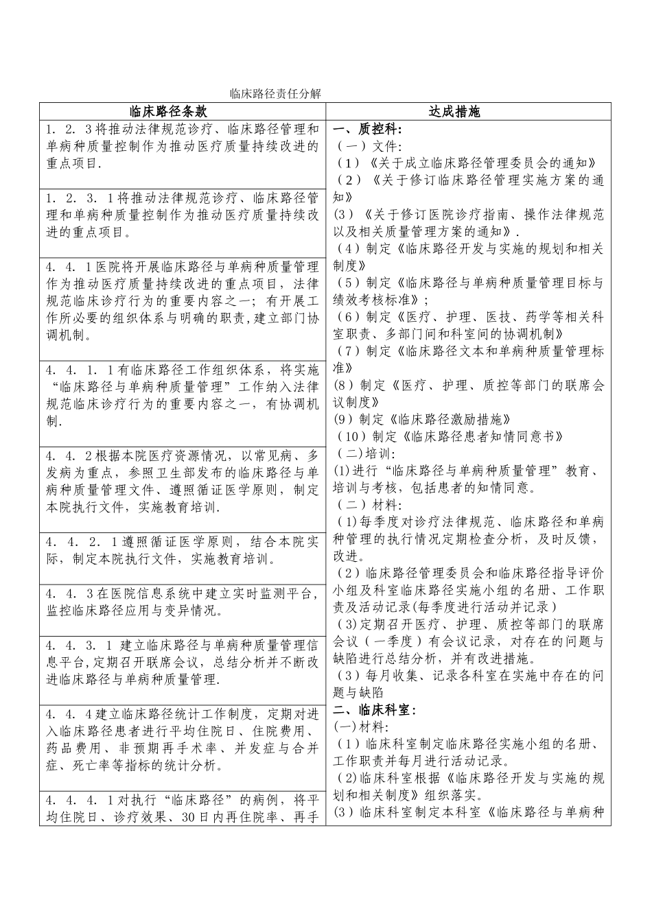 临床路径责任分解_第1页