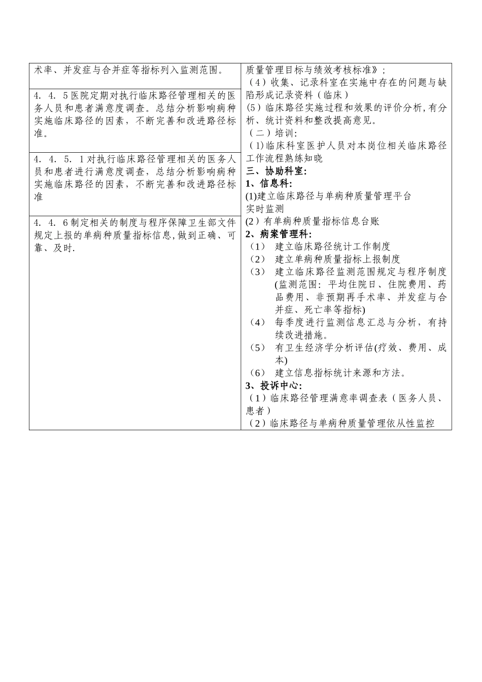 临床路径责任分解_第2页