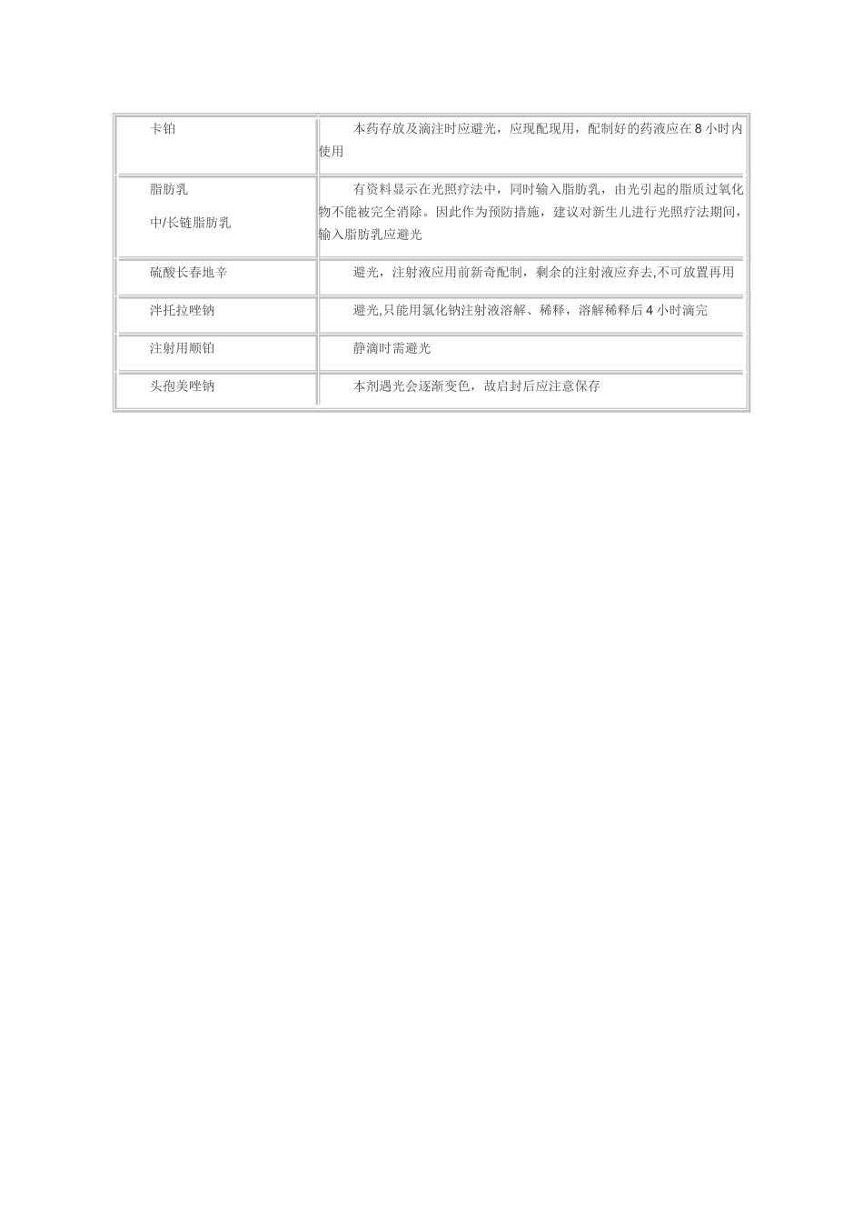 临床输注时需要避光的药物_第2页