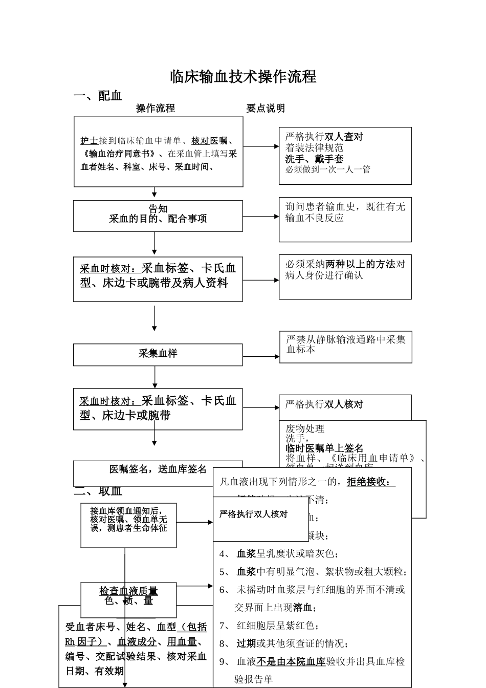 临床输血操作流程_第1页