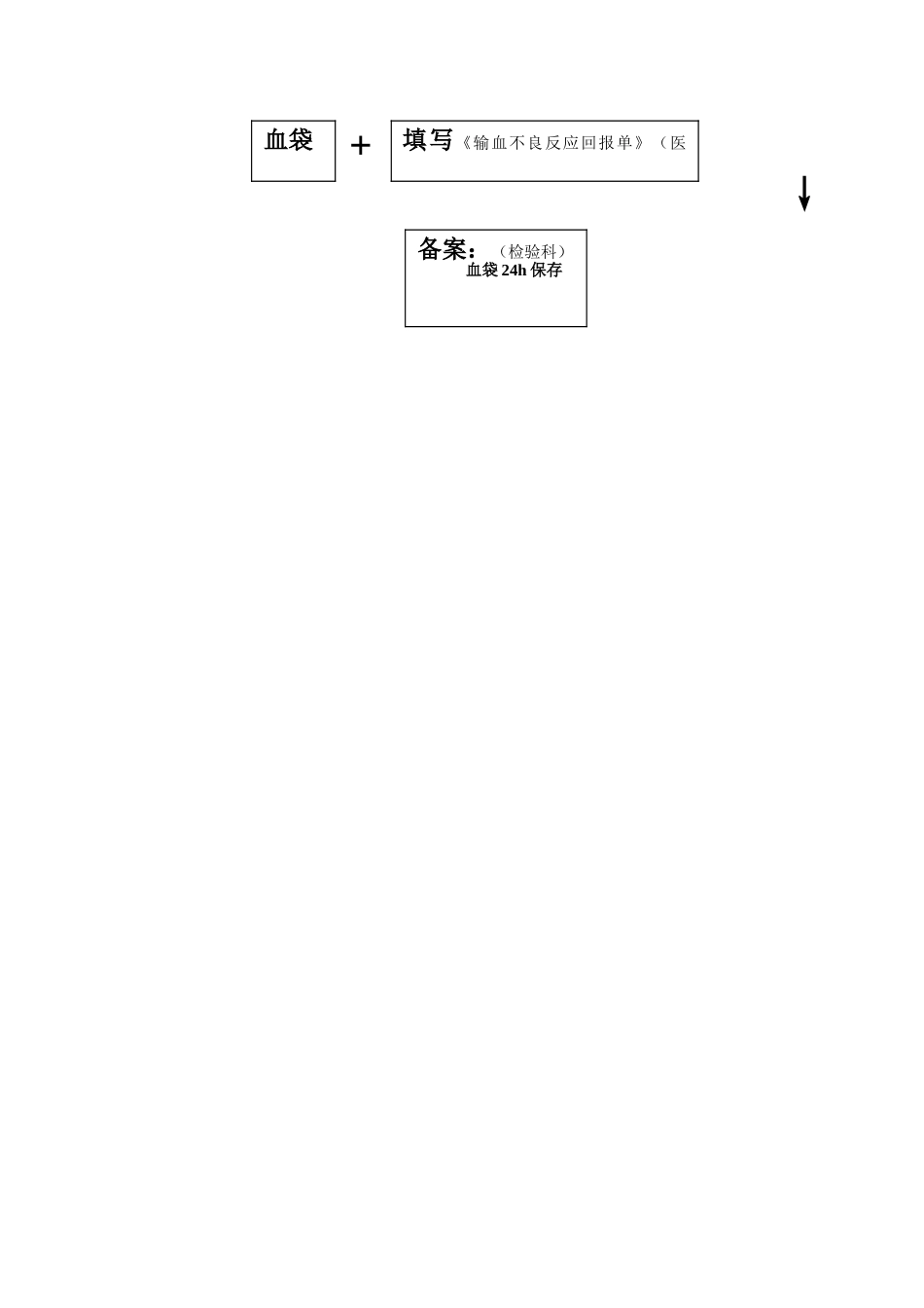 临床输血流程图_第2页