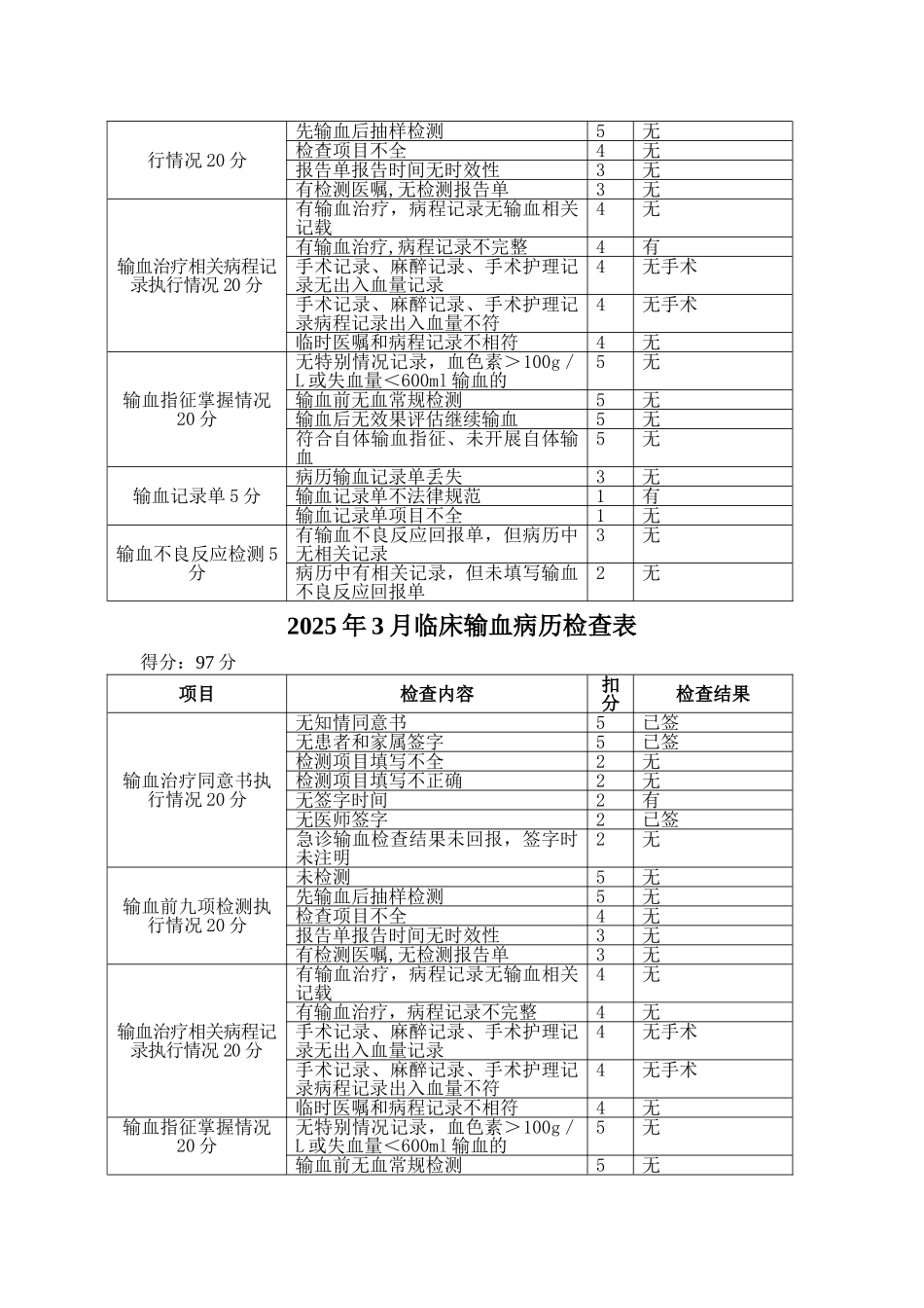 临床输血病历检查表_第2页