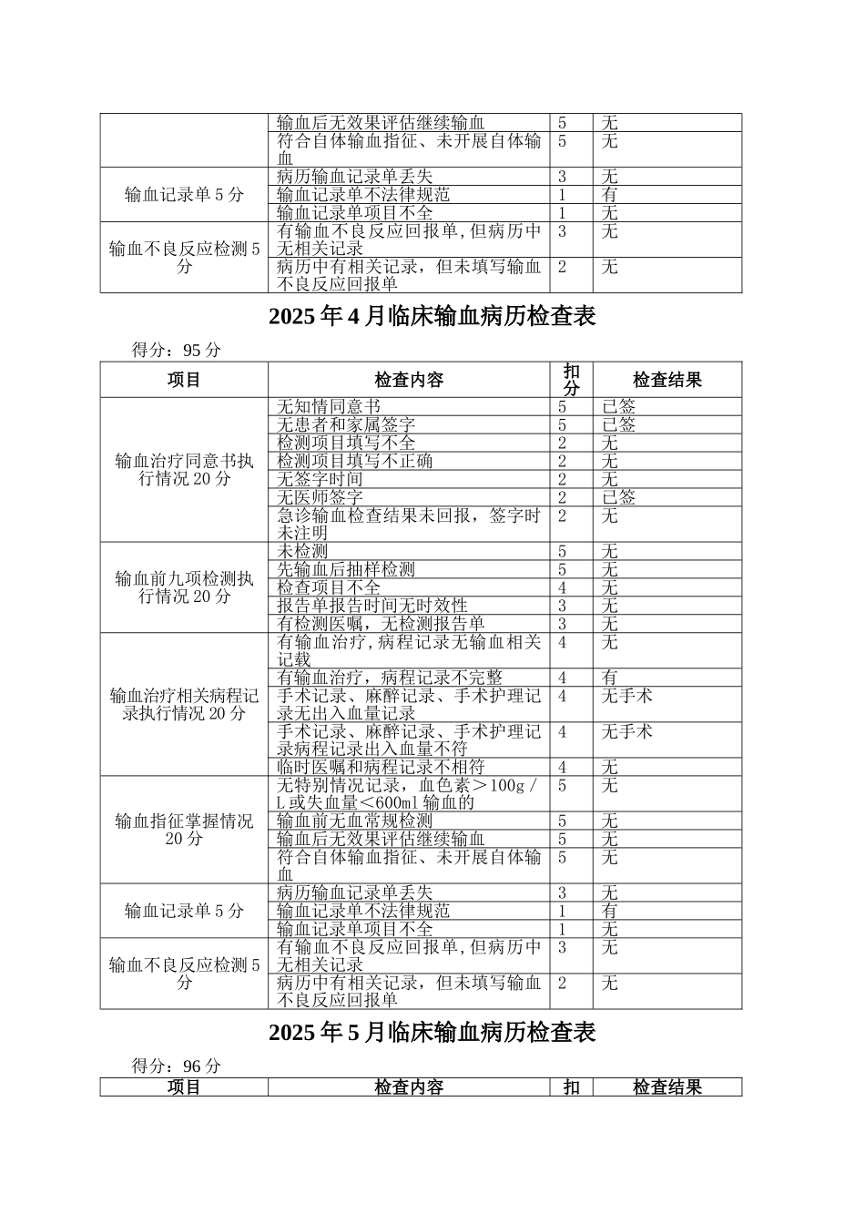 临床输血病历检查表_第3页