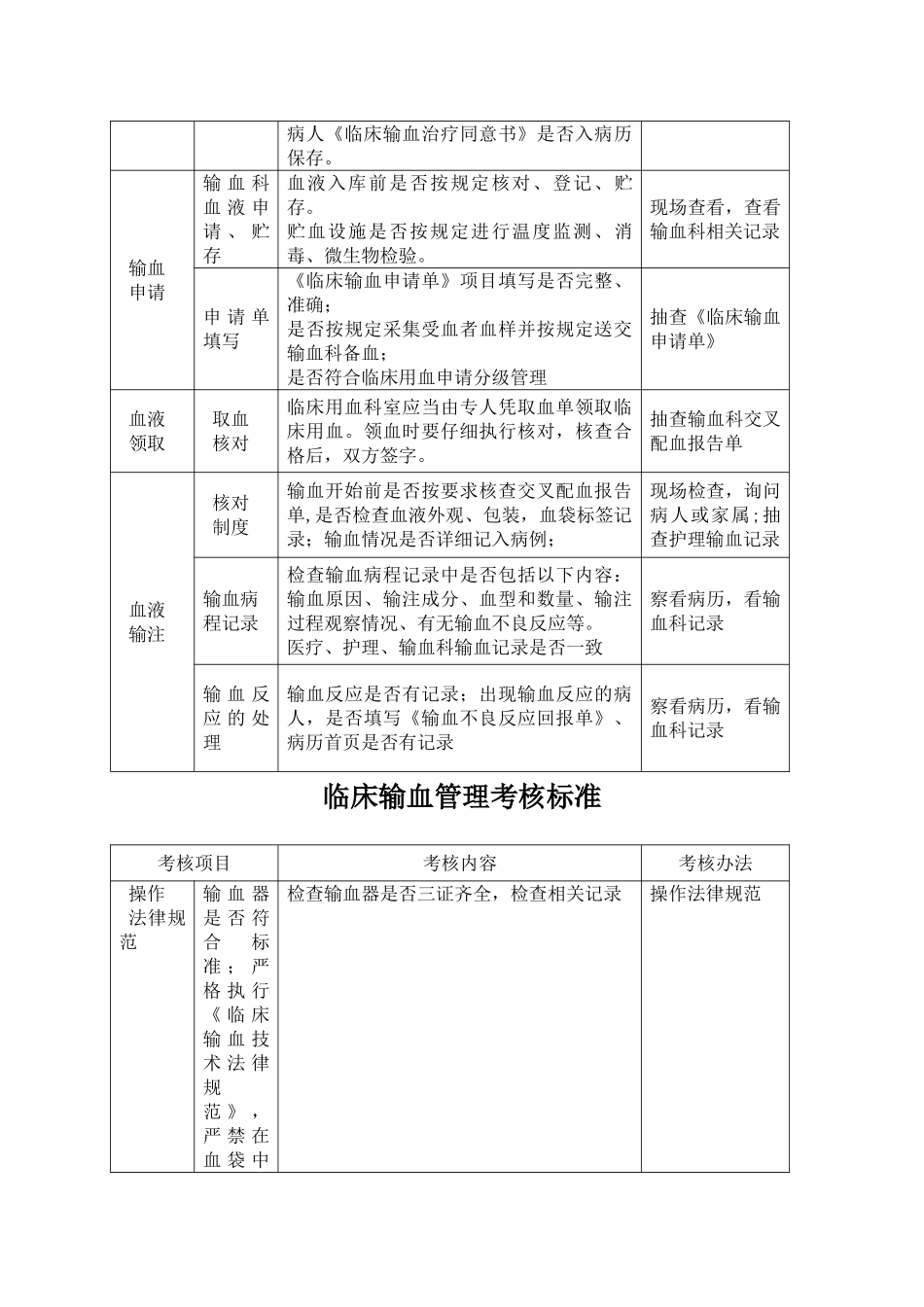 临床输血管理考核制度及考核办法_第2页