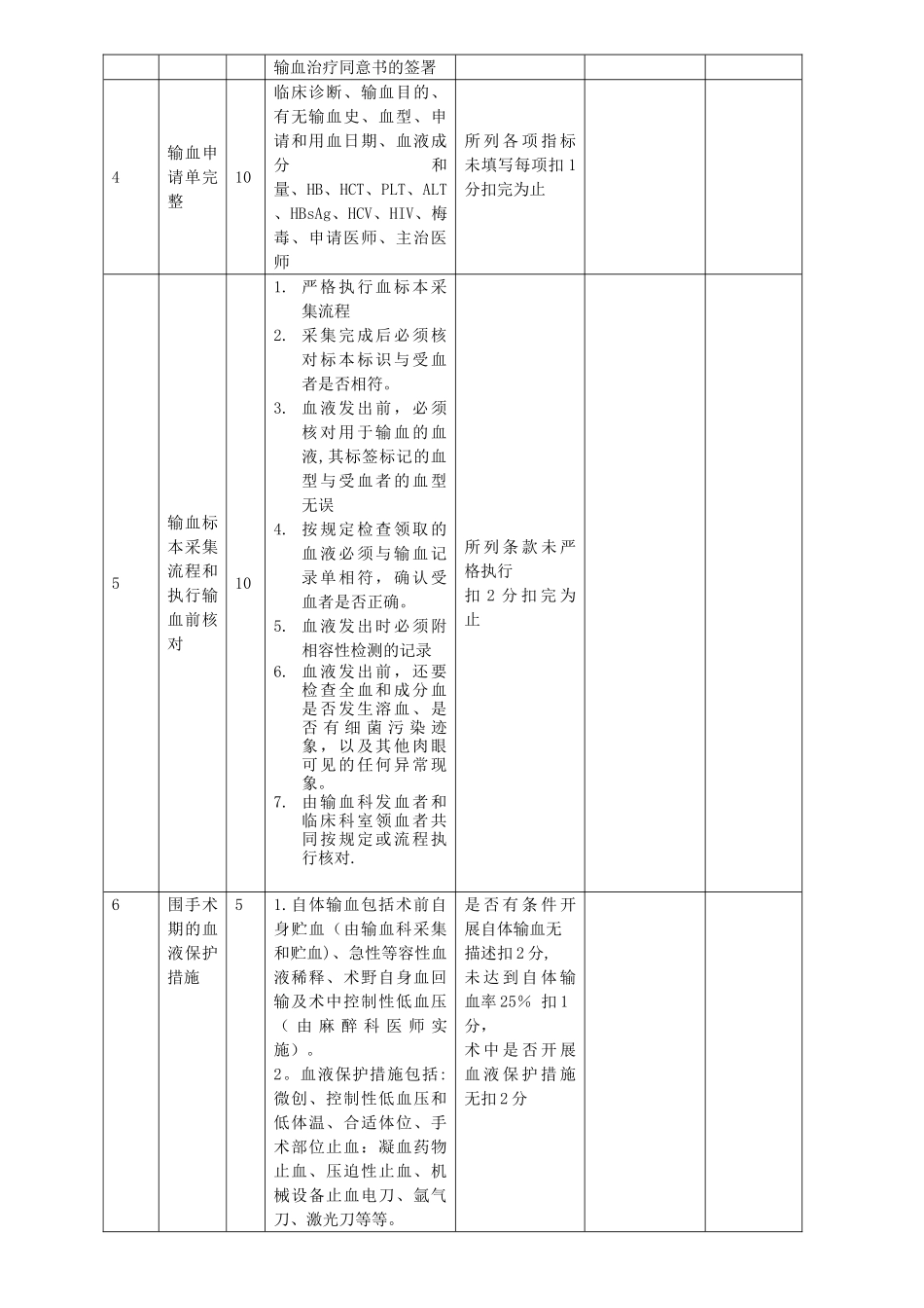 临床输血质量考核标准_第2页