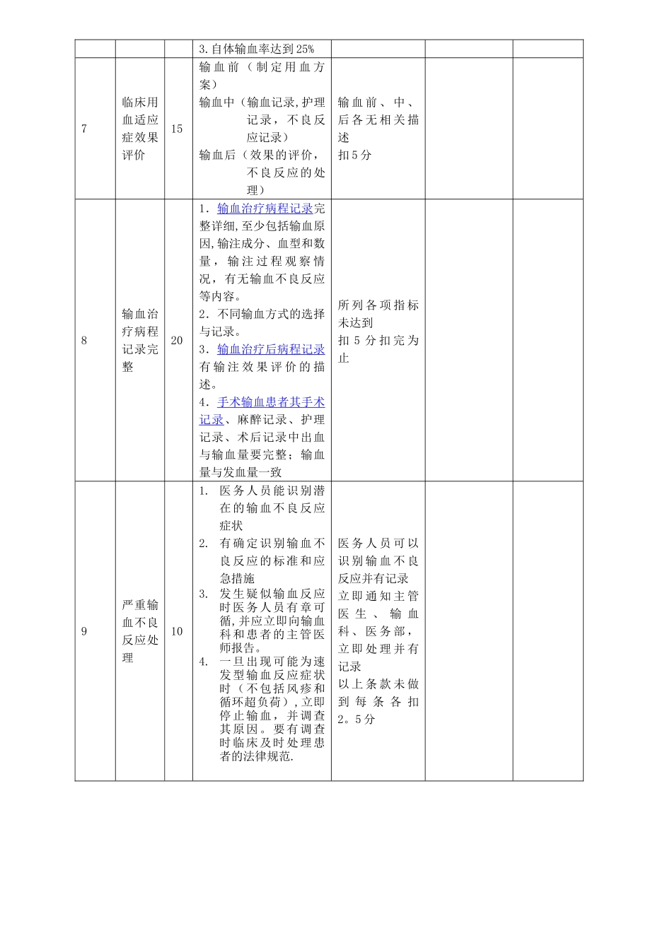 临床输血质量考核标准_第3页