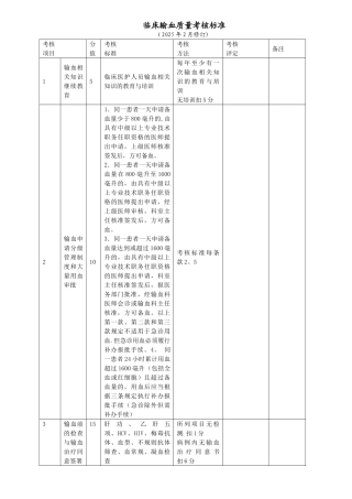 临床输血质量考核标准