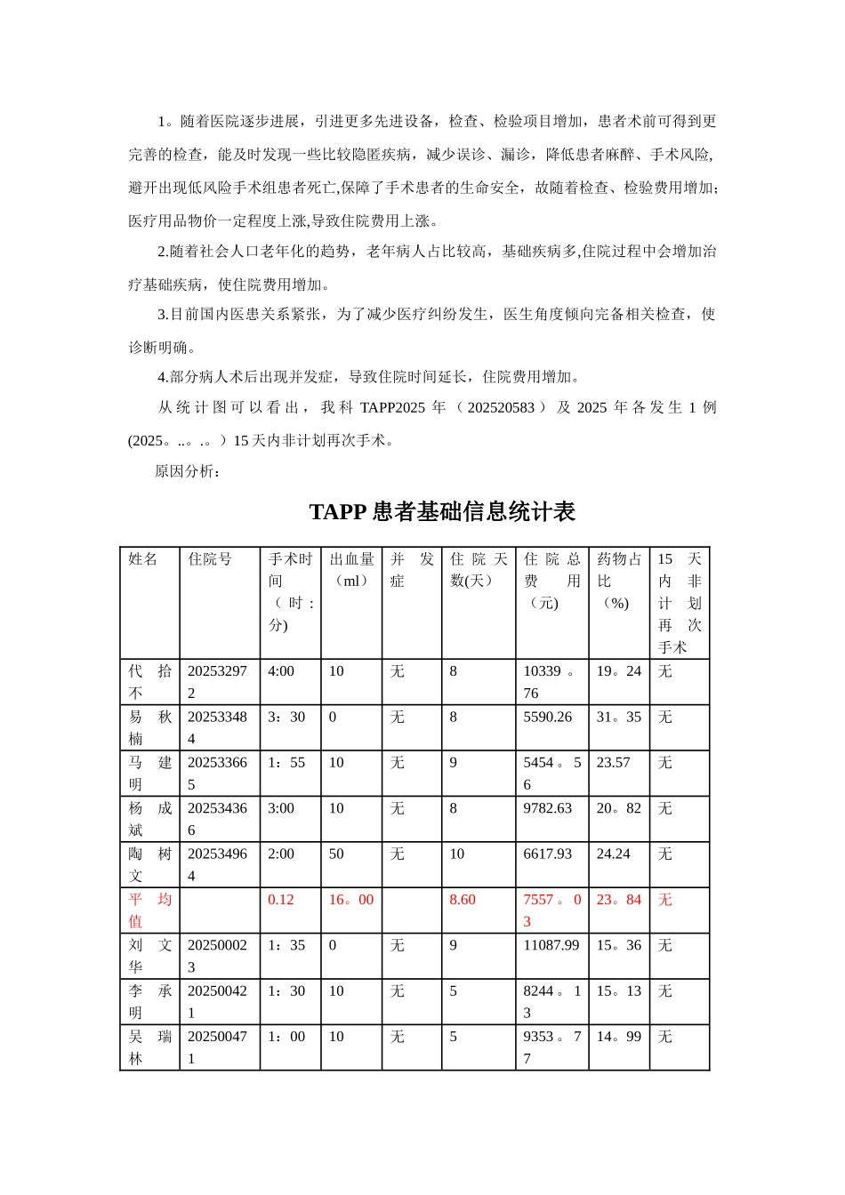临床重点专科质量控制分析样表新技术新项目TAPP_第2页
