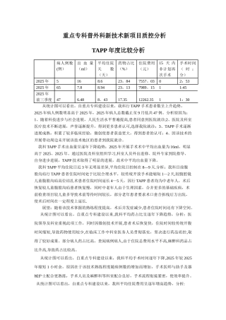 临床重点专科质量控制分析样表新技术新项目TAPP