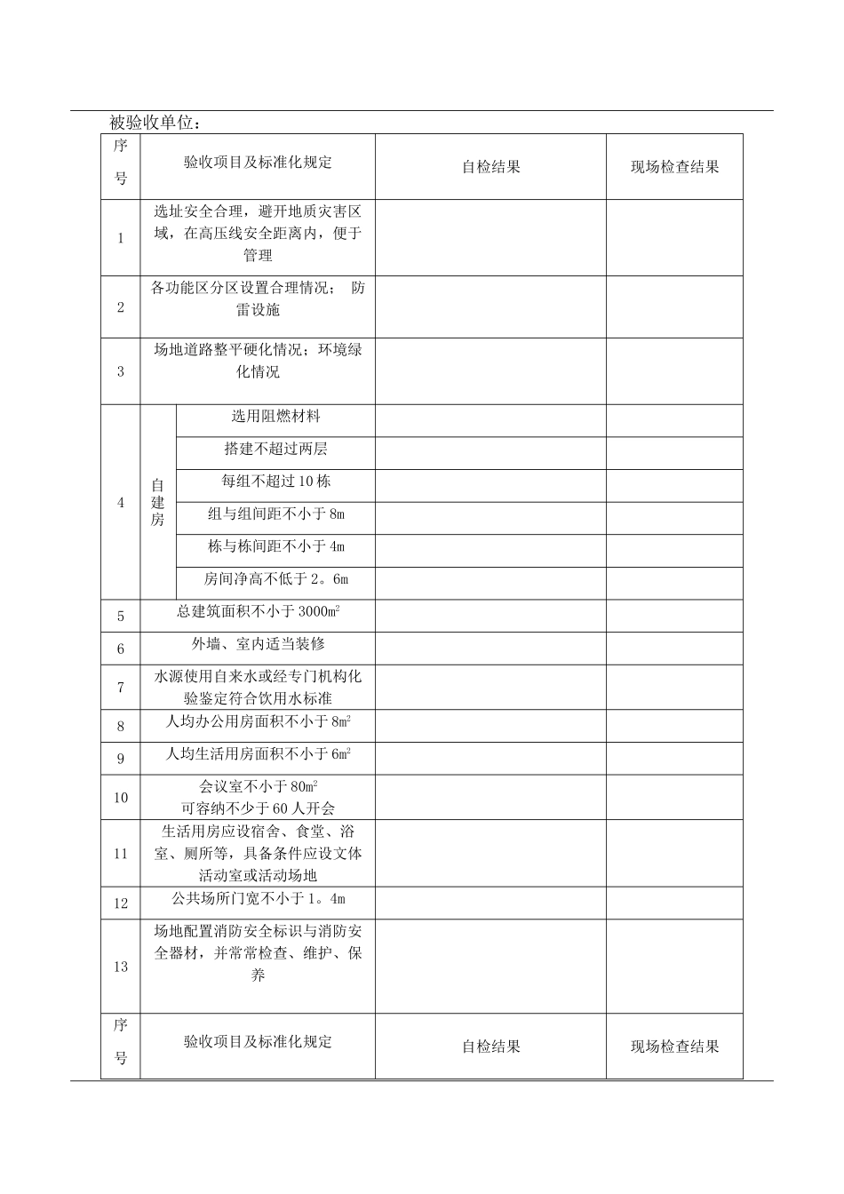 临建工程管理办法等四项制度_第3页