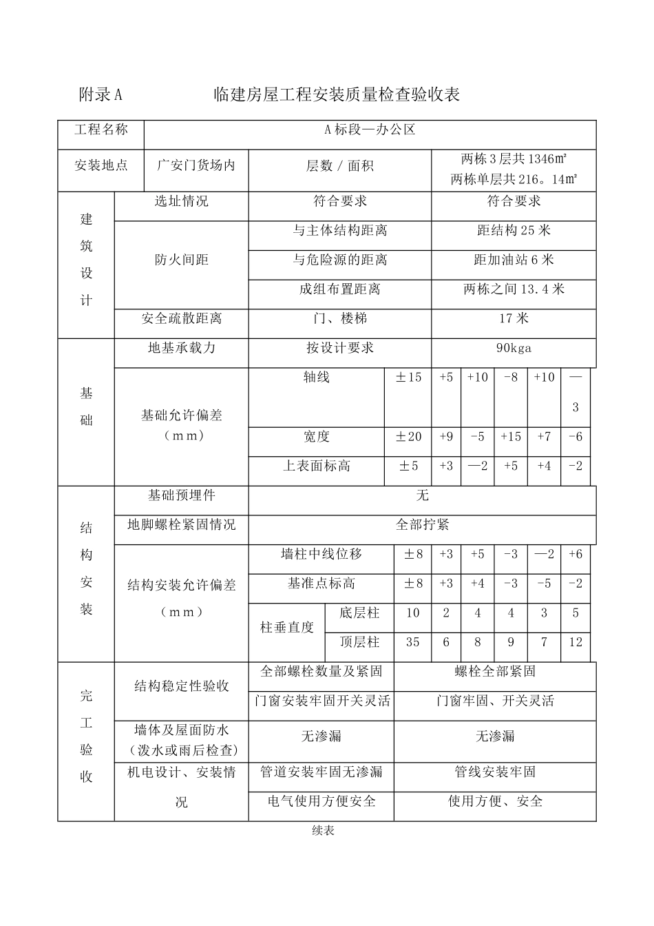 临建房屋工程安装质量检查验收表2025_第1页