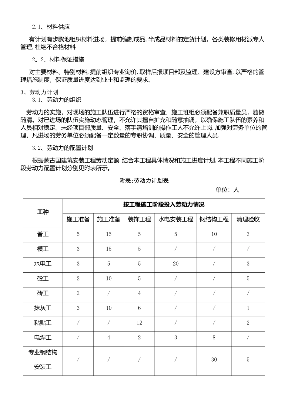 临建钢结构彩板房施工组织设计_第3页
