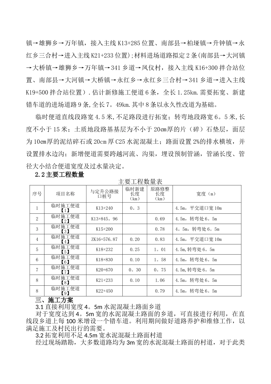 临时便道施工方案78987_第2页