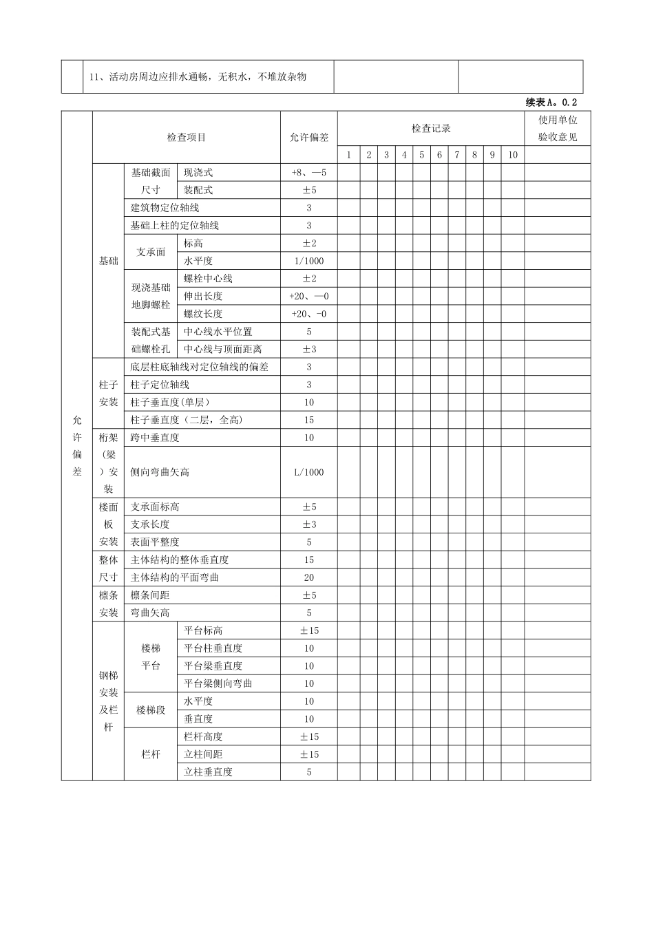 临时建筑工程验收记录表_第3页