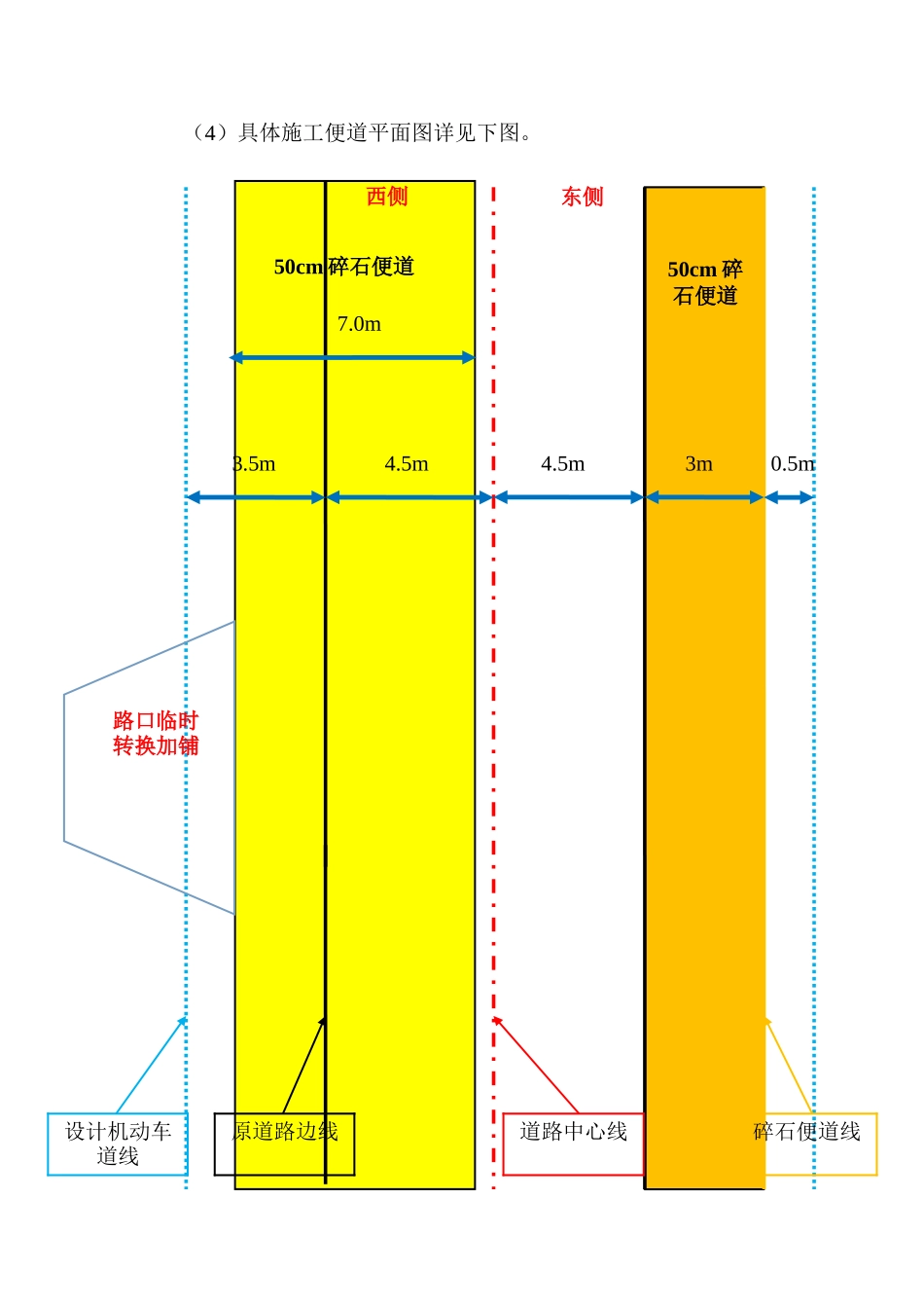 临时施工便道施工方案39594_第3页