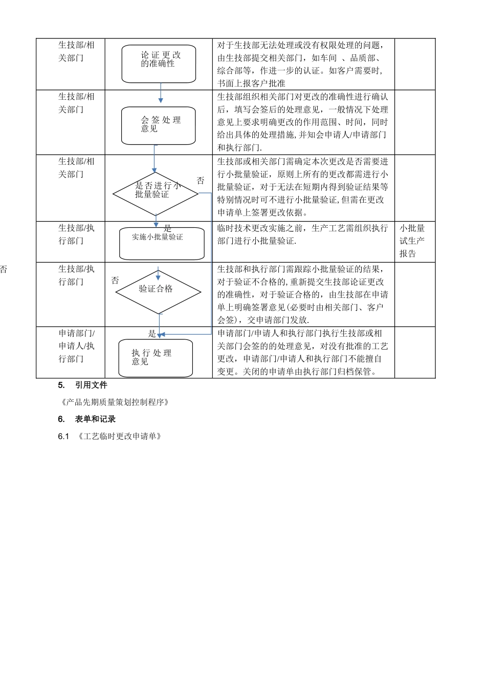 临时更改管理规定_第3页