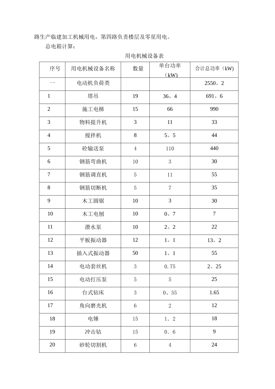 临时用电专项施工方案19729_第3页