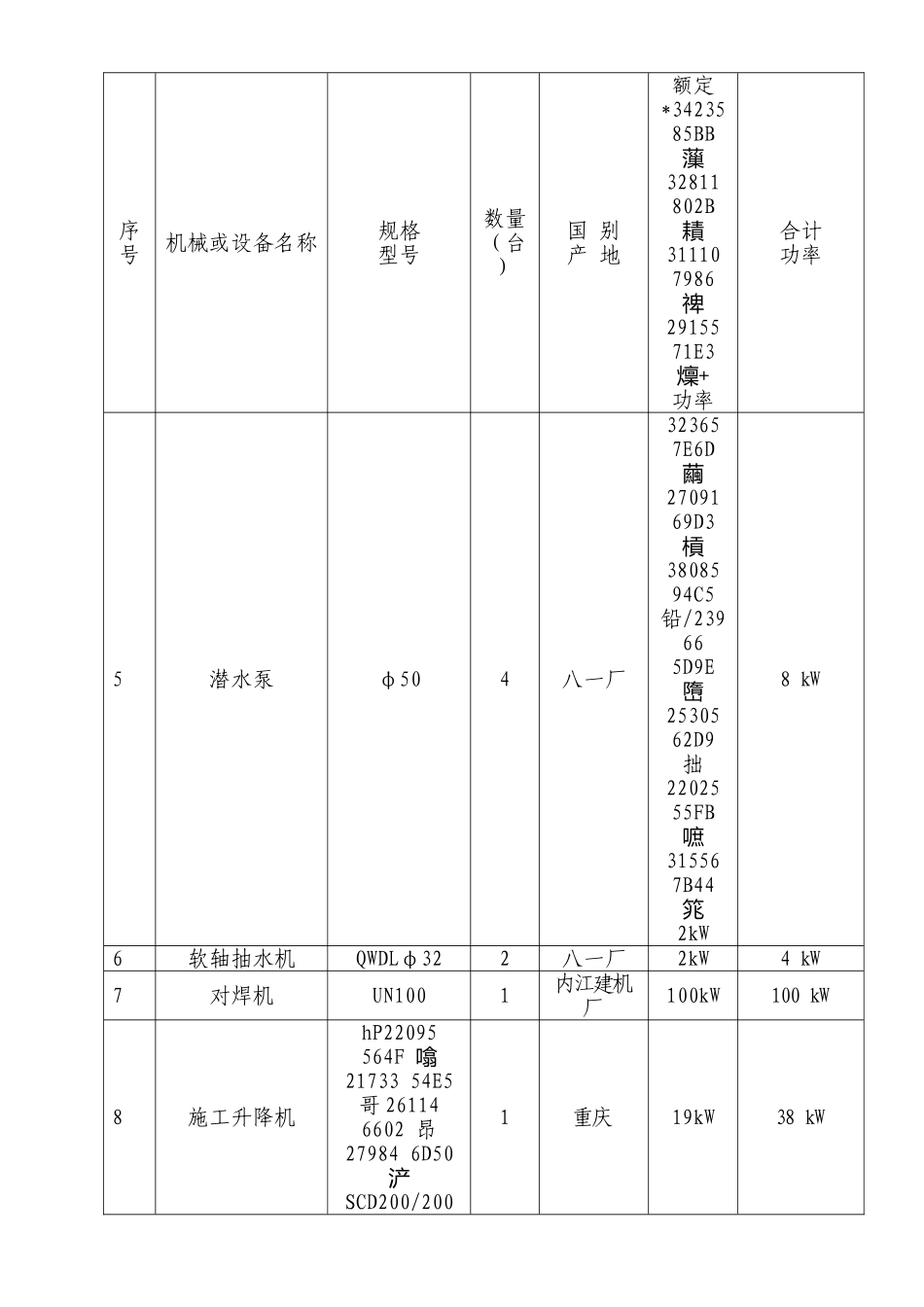 临时用电安全方案_第3页